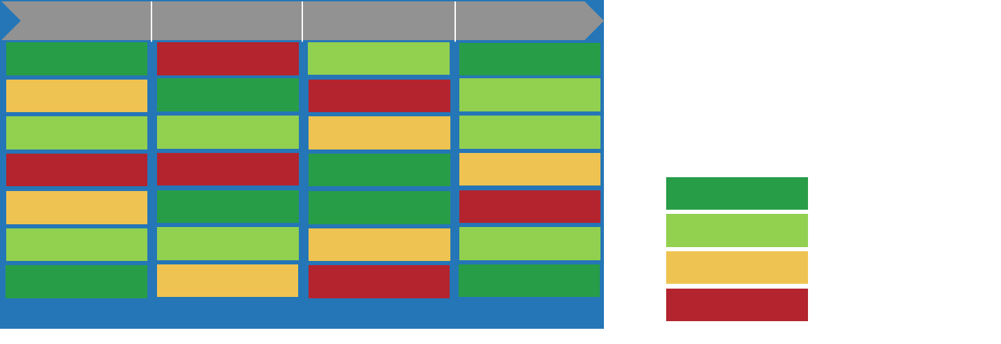 Simplified sample of a business capability map with fields color-coded to a legend.