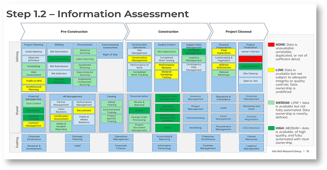 Sample of the Transportation & Logistics Capability Map Workbook.