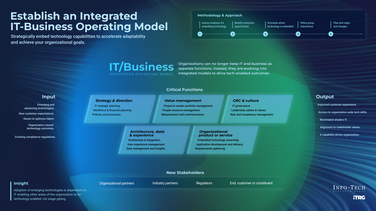 Establish an integrated Business operating model