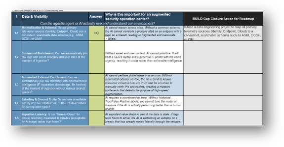 Augmented Security Operations Assessment Tool.