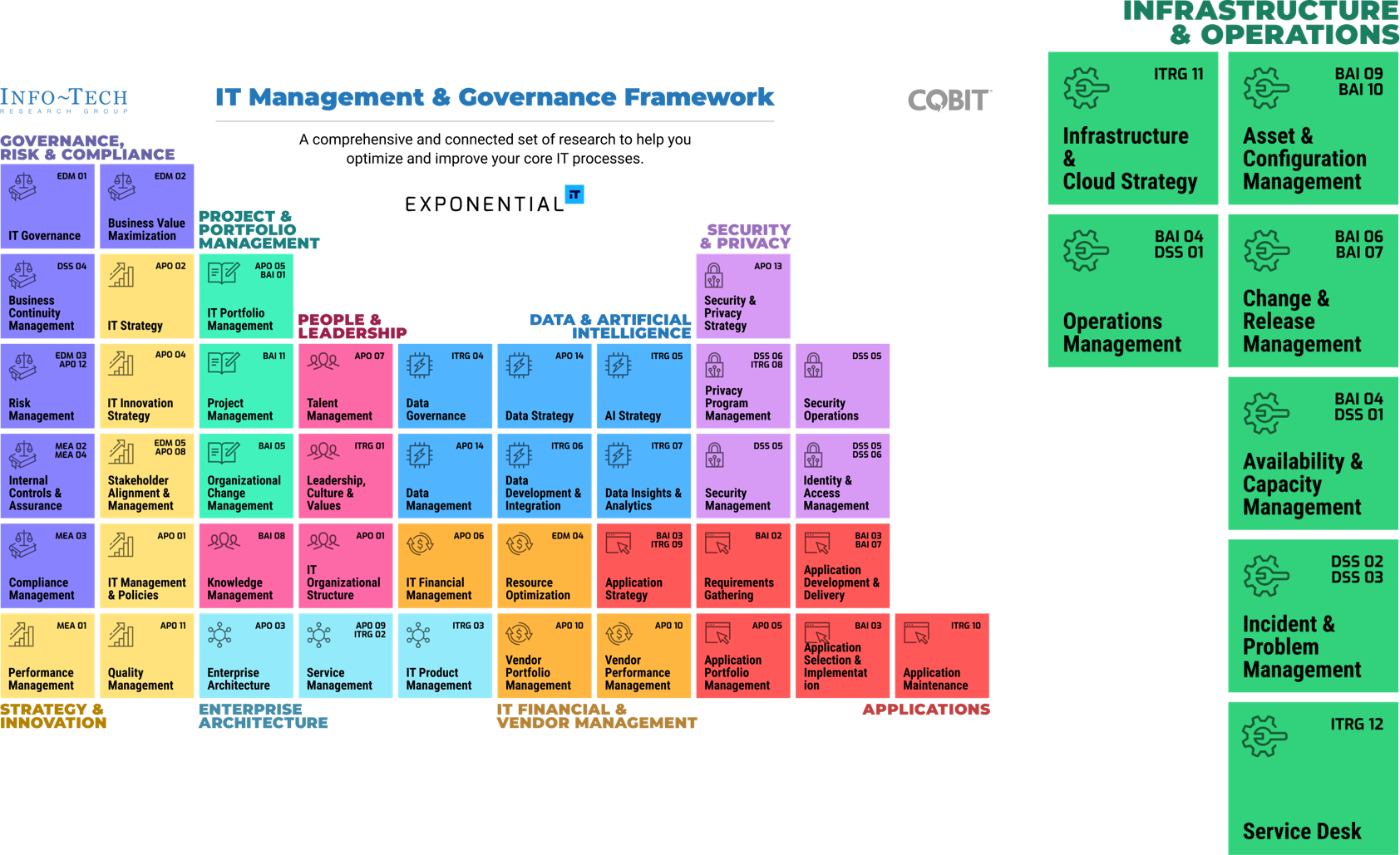 Infrastructure and operations