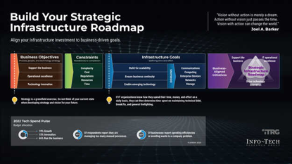 Build your strategic infrastructure roadmap