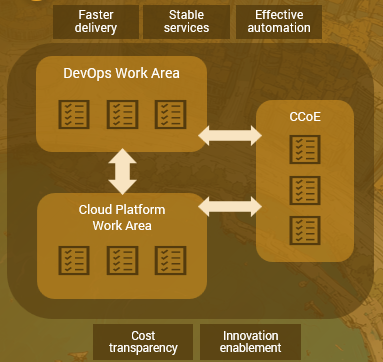 Design your cloud operations