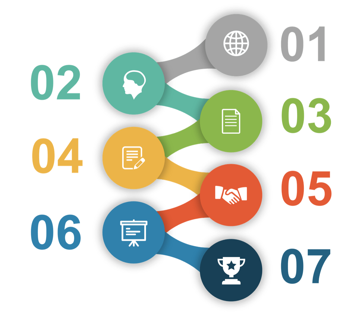 Zigzagging icons and numbers one through 7 alternating sides downward.