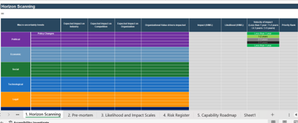 Uncertainty Foresight Workbook
