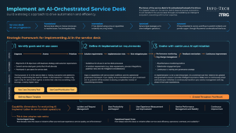 Implement an AI-Orchestrated service desk