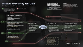 Discover and Classify Your Data