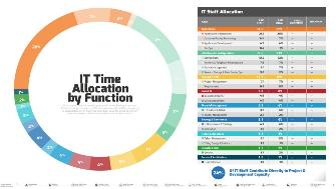 IT Staffing Assessment