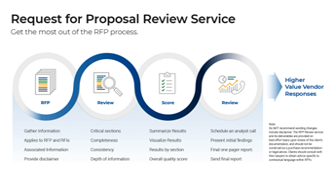 Request for Proposal (RFP) Review as a Service