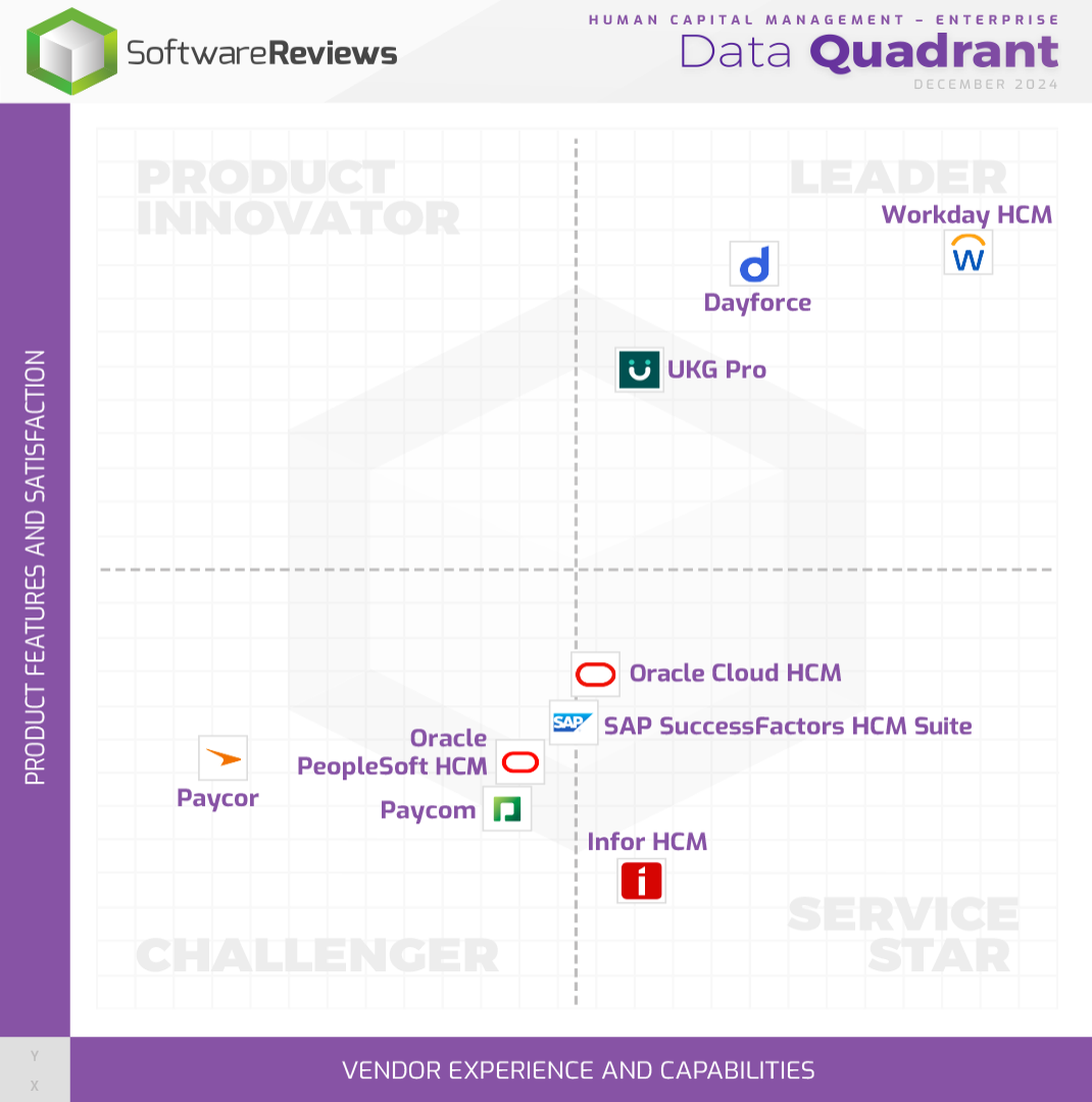  Human Capital Management – Enterprise Data Quadrant 