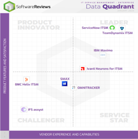  IT Service Management – Enterprise Data Quadrant 