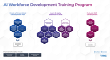  AI Workforce Development Program 