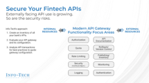 Improve Your API Processes to Secure Your Fintech Integrations