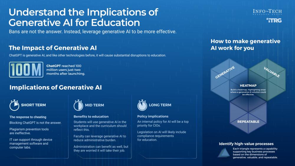 Establish responsible AI