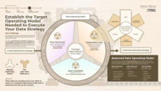 Enable data-driven transformation