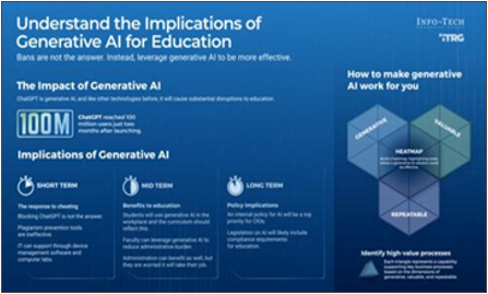 Understand the Implications of Generative AI in Education