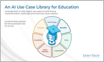 Prioritize AI Use Cases for Education
