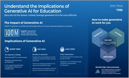 Understand the Implications of Generative AI in Education