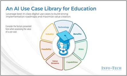 Prioritize AI Use Cases for Education