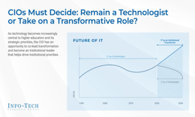Elevate the Role of the CIO in Higher Education