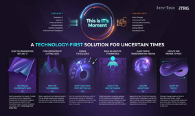 Adapt to Uncertainty With a Technology-First Action Plan for Higher Education