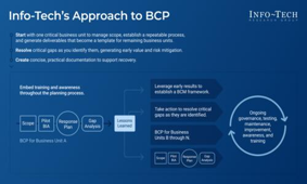 Develop a Business Continuity Plan for Higher Education