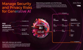 Address Security and Privacy Risks for Generative AI