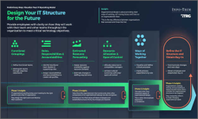 Design Your IT Organization for the Future