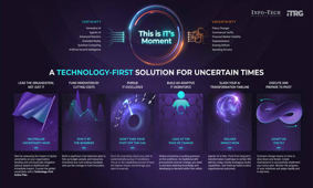 Adapt to Uncertainty With a Technology-First Action Plan for Higher Education
