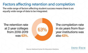 Support a Data-Driven Student Retention Program