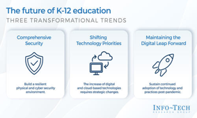 The Future of K-12 Education