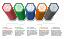 Transform IT procurement to accelerate delivery
