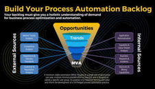 Automate government services