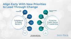 Attract and retain IT talent