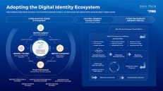 Strengthen digital identity