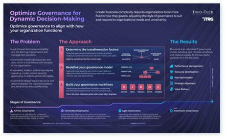 Optimize IT Governance for Dynamic Decision-Making