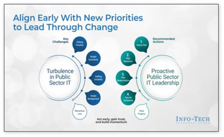 Hold the Line to Drive Government IT Forward