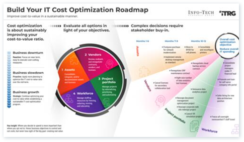 Build Your IT Cost Optimization Roadmap