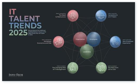  T Talent Trends 2025