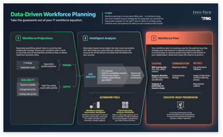 Build a Data-Driven Workforce Plan: A Critical CIO Exercise