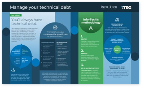 Identify the Impact of Technical Debt on Government Department/Agency IT Operations