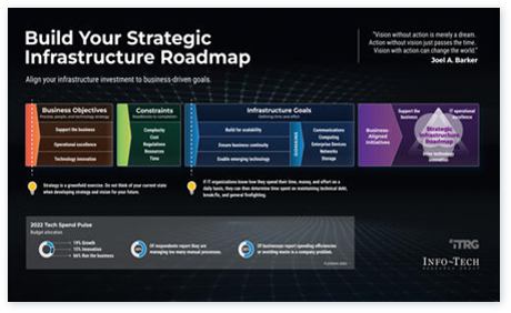 Build a Strategic Infrastructure Roadmap
