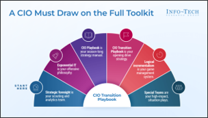 Navigate IT Priorities Through Leadership Shifts