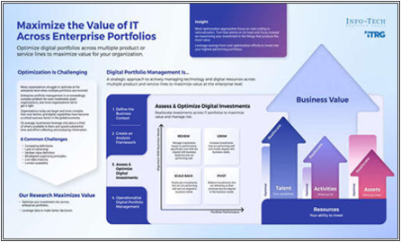Maximize the Value of IT Across Enterprise Portfolios