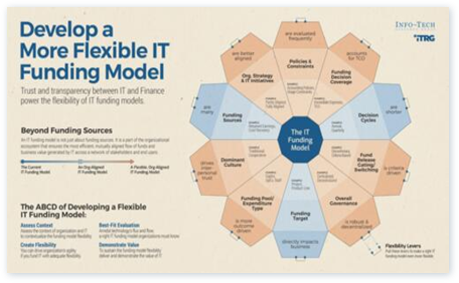 Develop a Flexible IT Funding Model