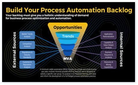 Build a Winning Business Process Automation Playbook
