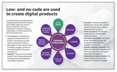 Satisfy Digital End Users With Low- and No-Code