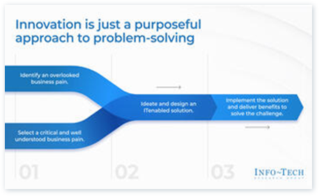 Evolve Your Business Through Innovation