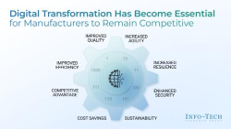 Adopt Industry 4.0/5.0