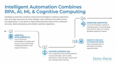 Unlock the potential of intelligent automation